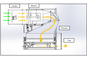 Modular airflow diagram of relocatable hemp dryer