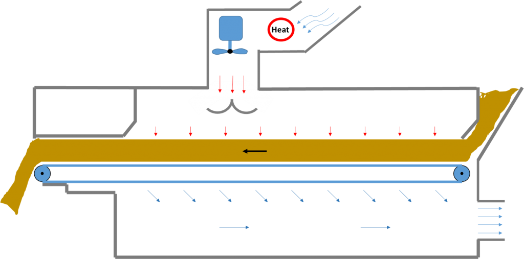 Beltomatic Dryer airflow diagram