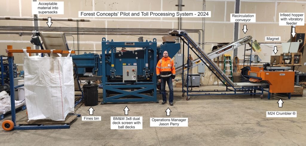 FC Pilot processing line 2024